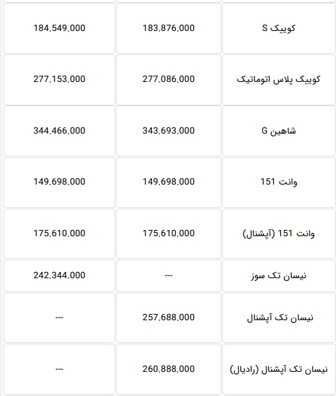 قیمت کارخانه ای محصولات سایپا فروردین ماه 1401