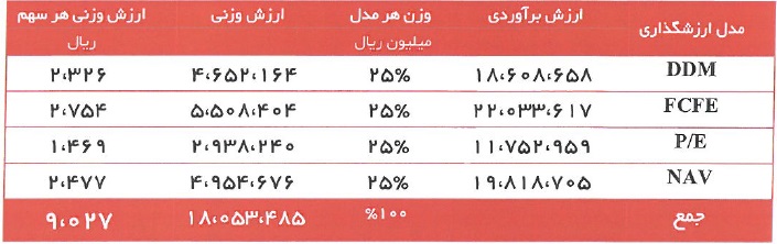 ارزش شرکت انتقال داده های آسیاتک