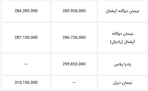 قیمت کارخانه ای محصولات سایپا فروردین