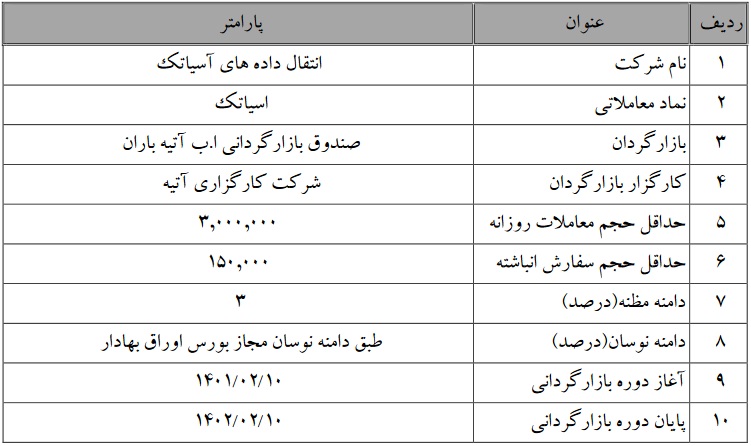 سهام شرکت انتقال داده های آسیاتک بازارگردانی می شود