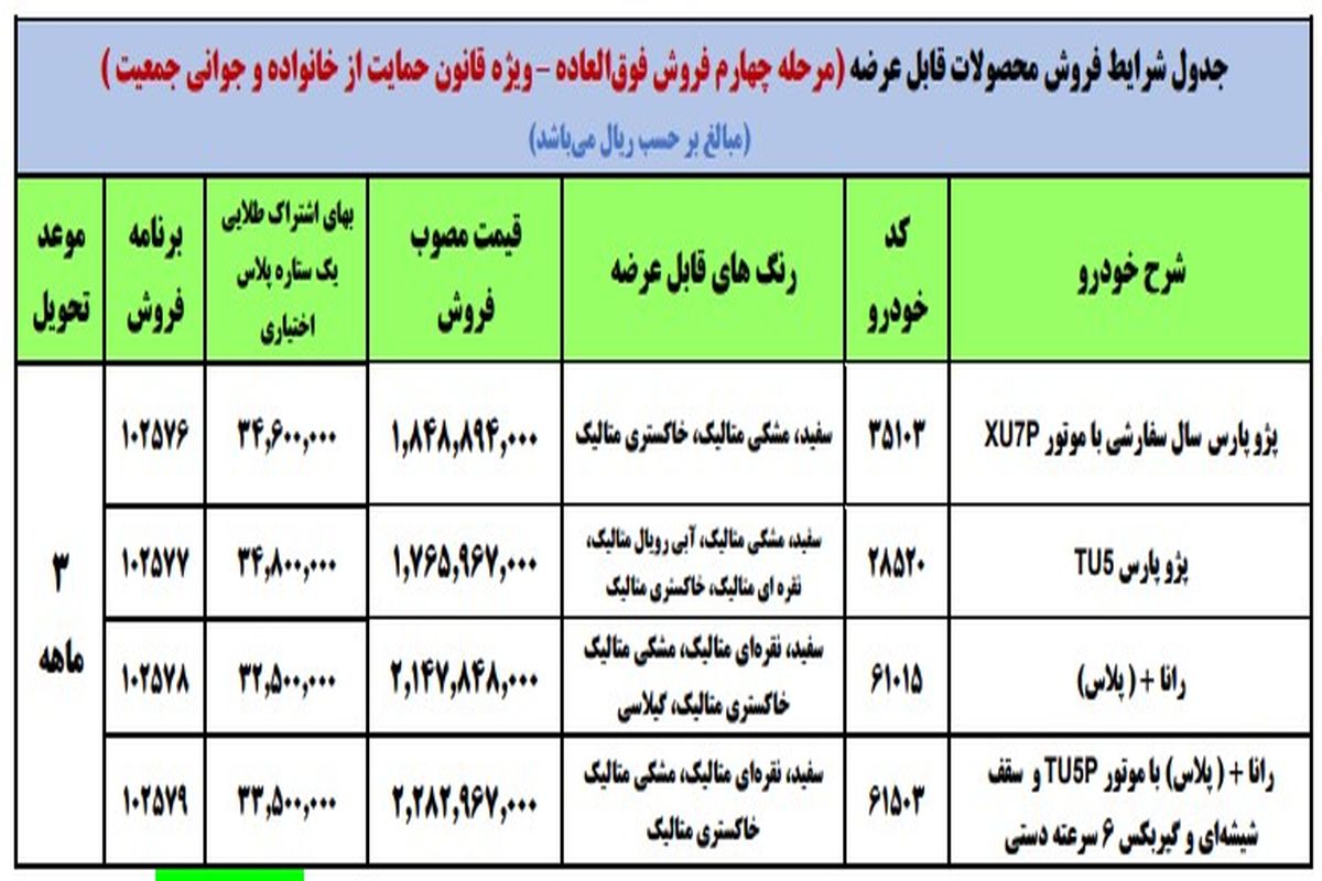 فروش فوق العاده ایران خودرو 30 فروردین 1401