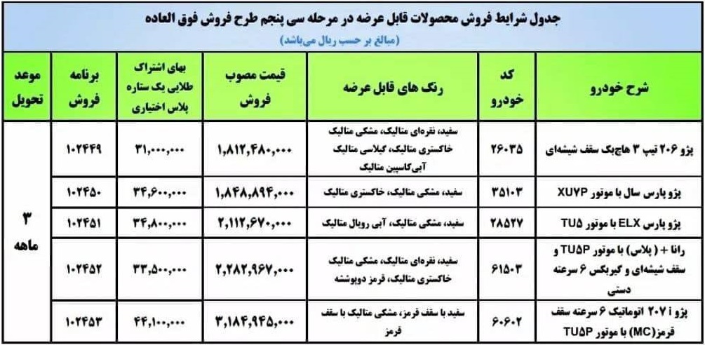 دو طرح فروش فوق العاده ایران خودرو مورخ 16 فروردین 1401