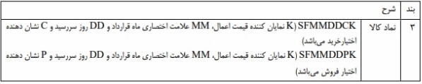 بورس-کالا