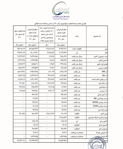 جدول-محصولات-بفجر