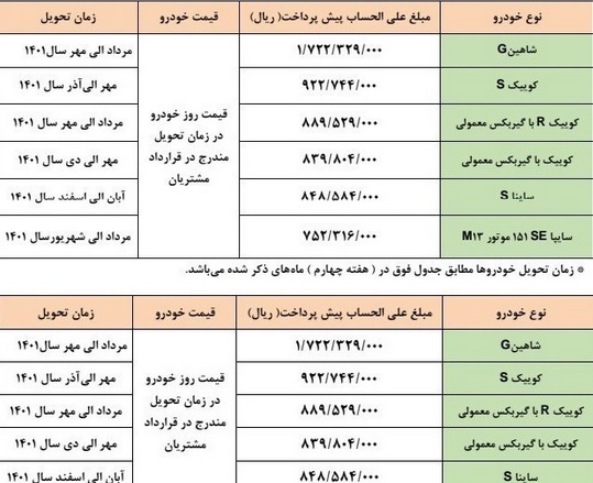 دو طرح پیش فروش و ویژه مادران محصولات شرکت سایپا