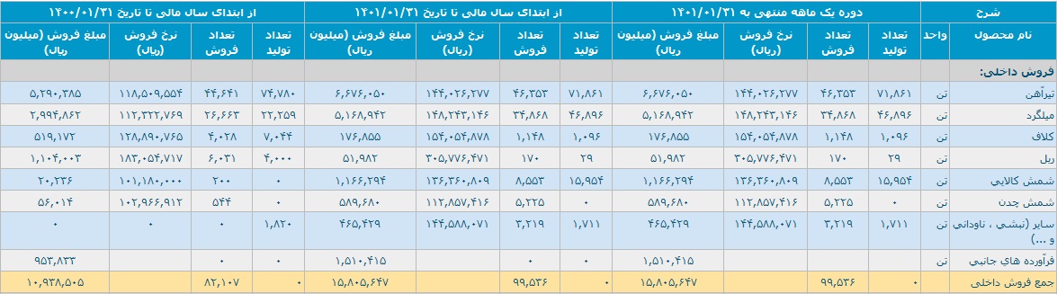 فروش-داخلی-ذوب