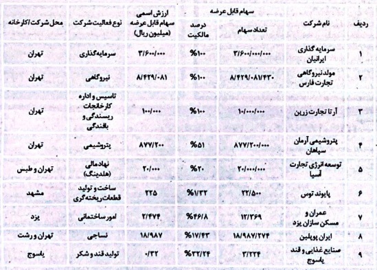 بانک تجارت از مزایده سهام شرکت های زیرمجموعه خبر داد