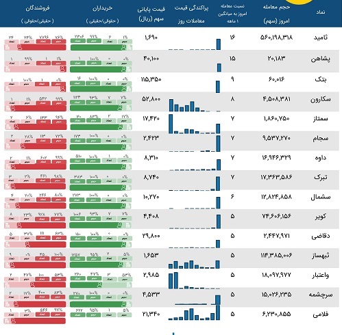 فهرست-معاملات-مشکوک