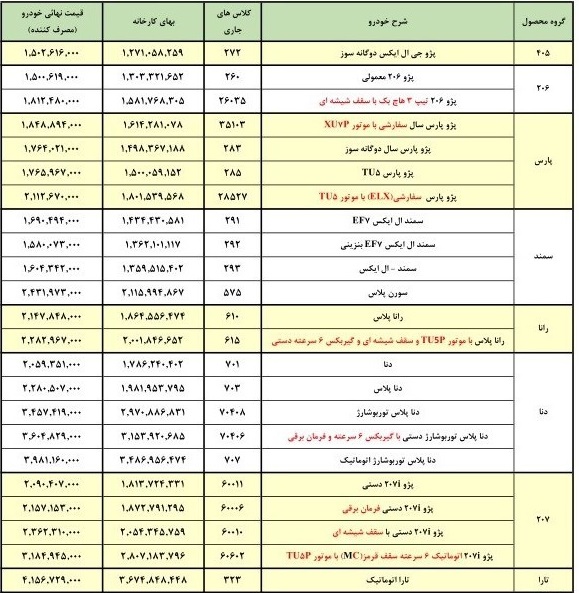 قیمت کارخانه و بازار 23 محصول ایران خودرو ویژه فروردین 1401