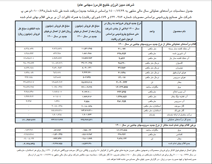 مبین-انرژی-خلیج-فارس