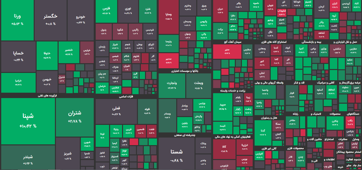 نقشه بازار بورس امروز 30 فروردین 1401