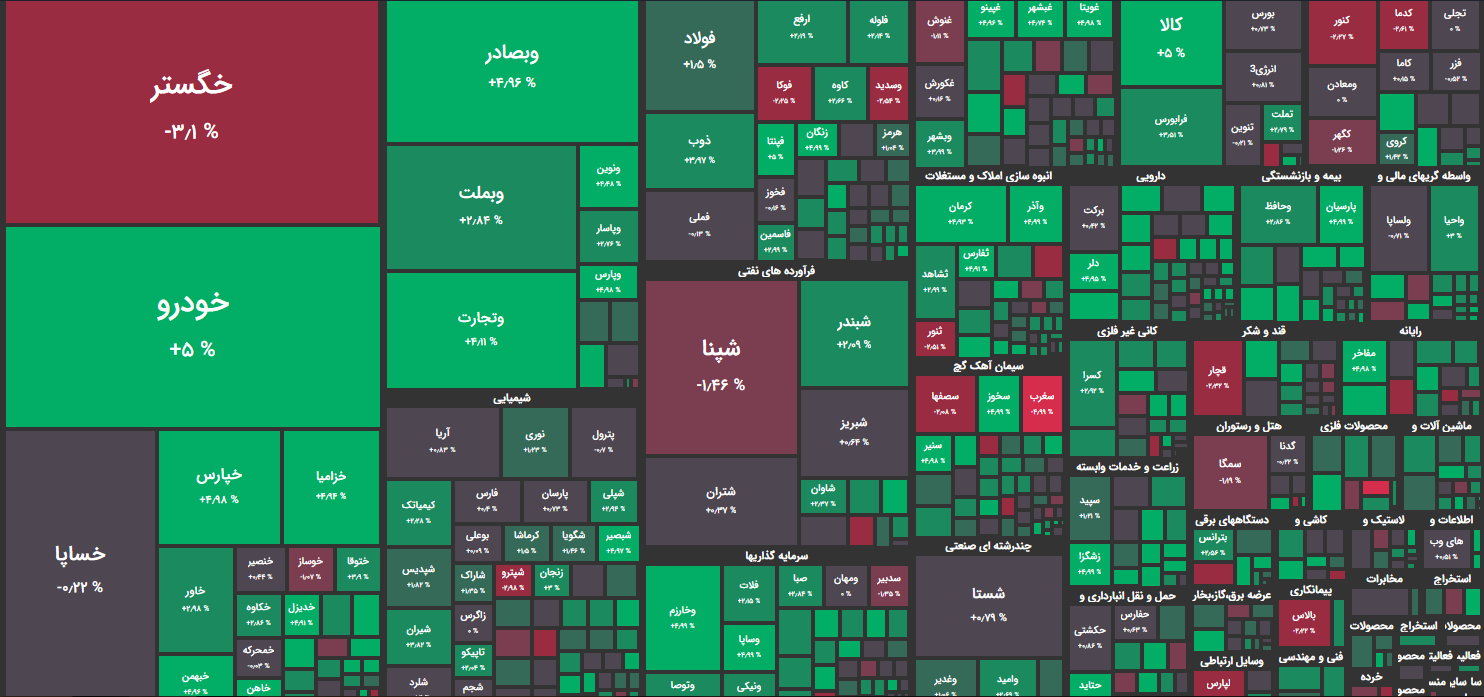 نقشه بازار بورس امروز یکشنبه 21 فروردین