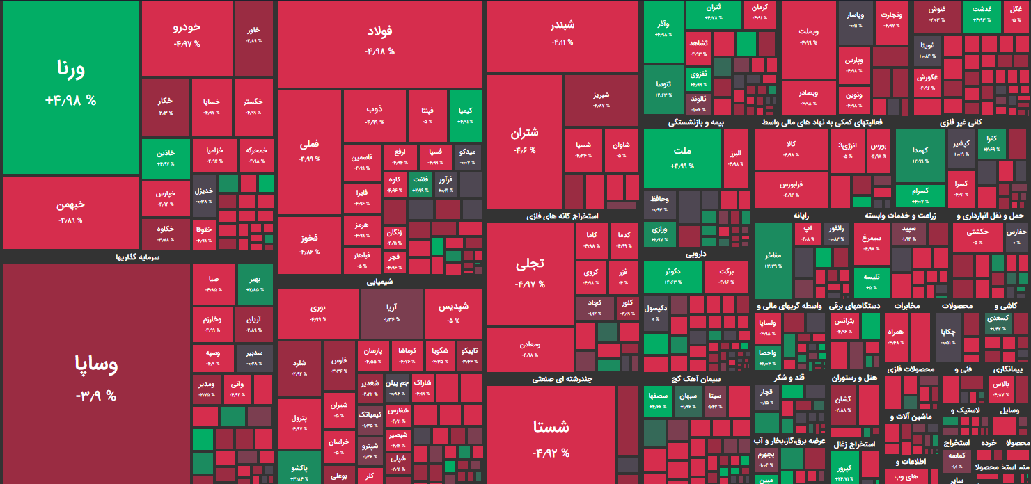 نقشه بازار بورس امروز سه شنبه 23 فروردین