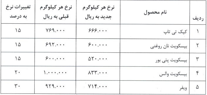 افزایش قیمت محصولات غسالم