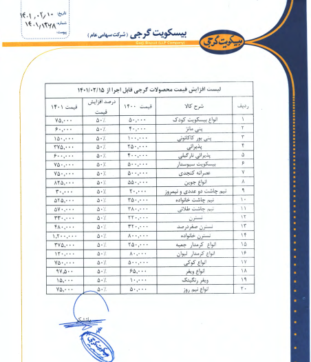 افزایش-نرخ-محصولات-غگرجی