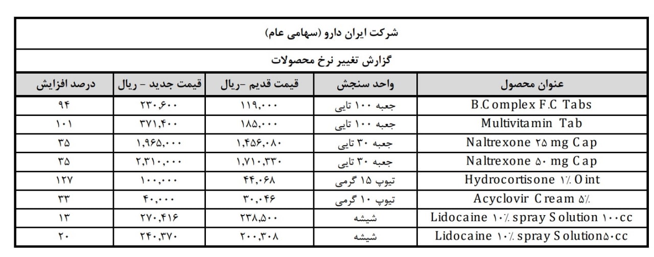 محصولات ایران دارو گران شد