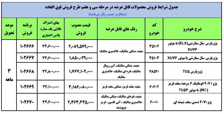 آغاز فروش فوق العاده 5 محصول ایران خودرو از امروز 11 اردیبهشت 1401