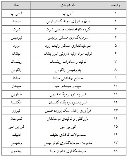 حذف-حجم-مبنا-18-نماد-فرابورسی