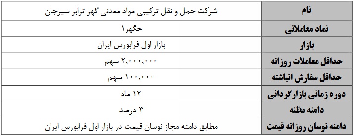 سهام شرکت حمل و نقل گهر ترابر سیرجان بازارگردانی می شود