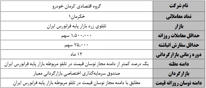 بازارگردانی سهام گروه اقتصادی کرمان خودرو