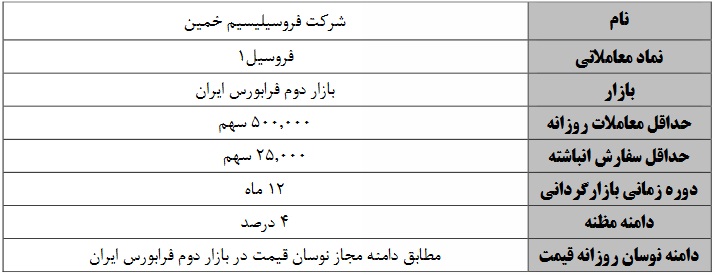 آغاز بازارگردانی 12 ماهه سهام "فروسیل"