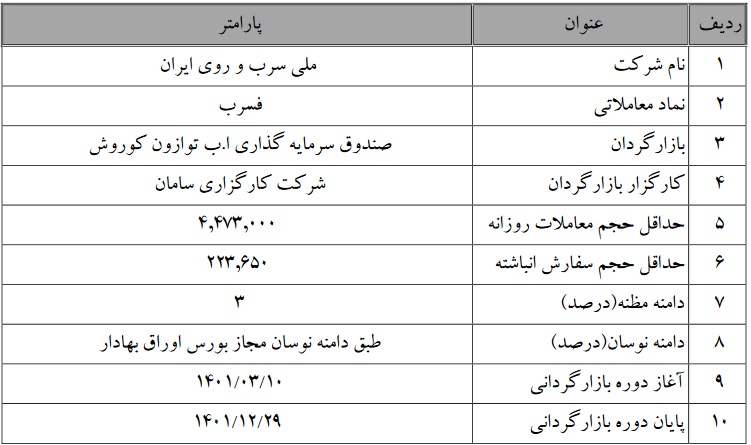 آغاز بازارگردانی فسرب