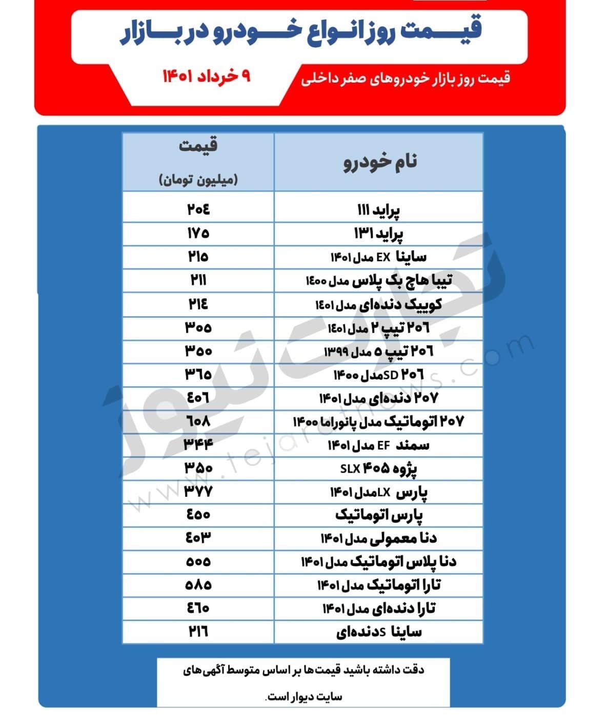 قیمت امروز خودرو دوشنبه 9 خرداد 1401