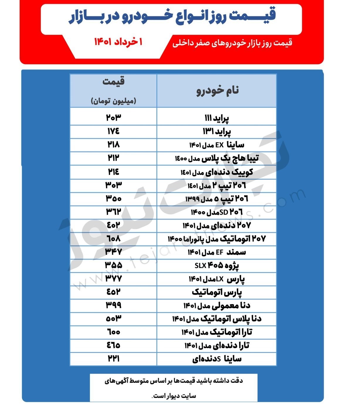 قیمت-امروز-خودرو-در-بازار-اول-خرداد-1401