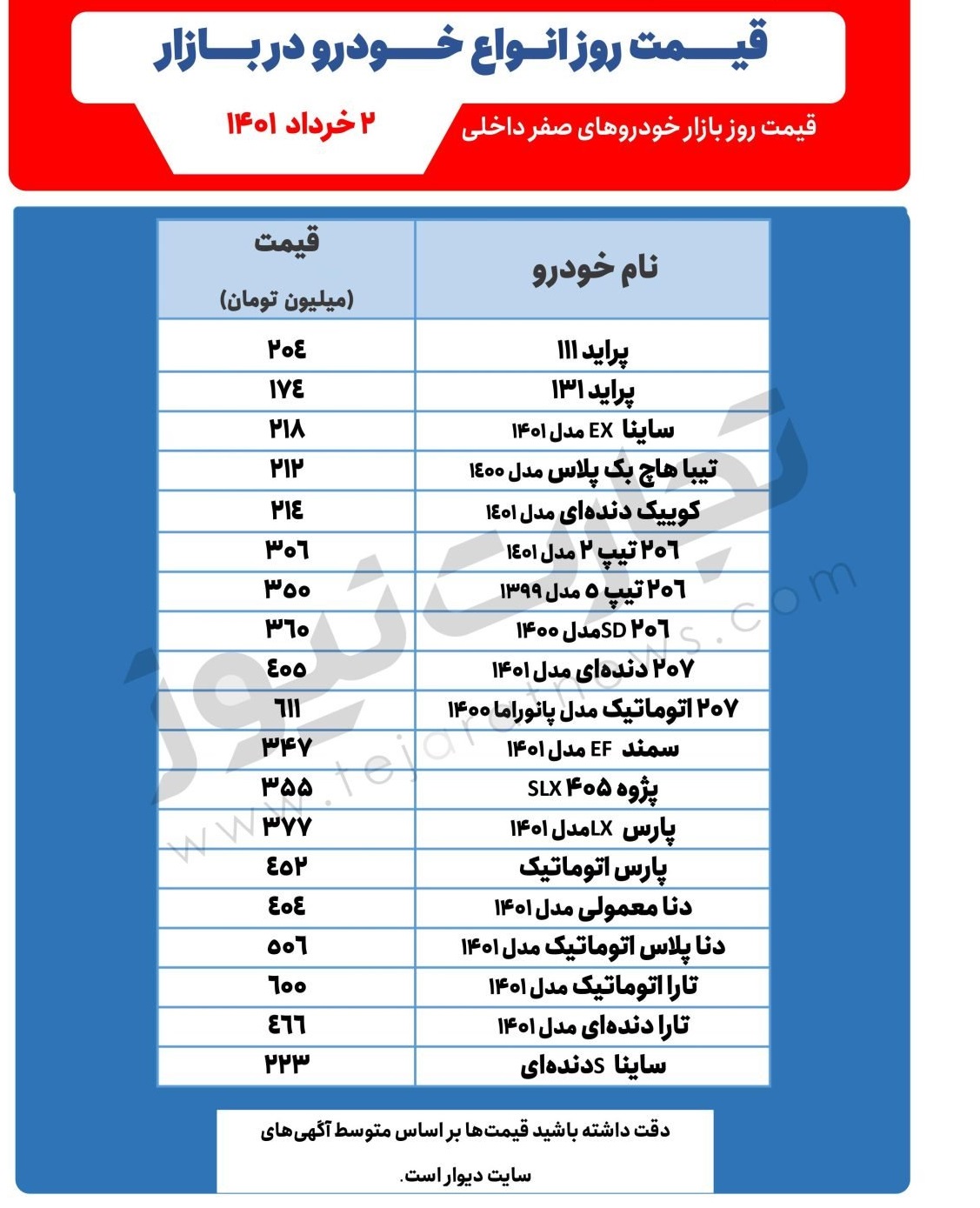 لیست قیمت خودروهای پرطرفدار امروز دوشنبه 2 خرداد 1401