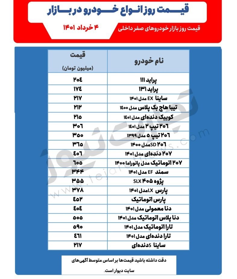 لیست-قیمت-خودروهای-پرطرفدار