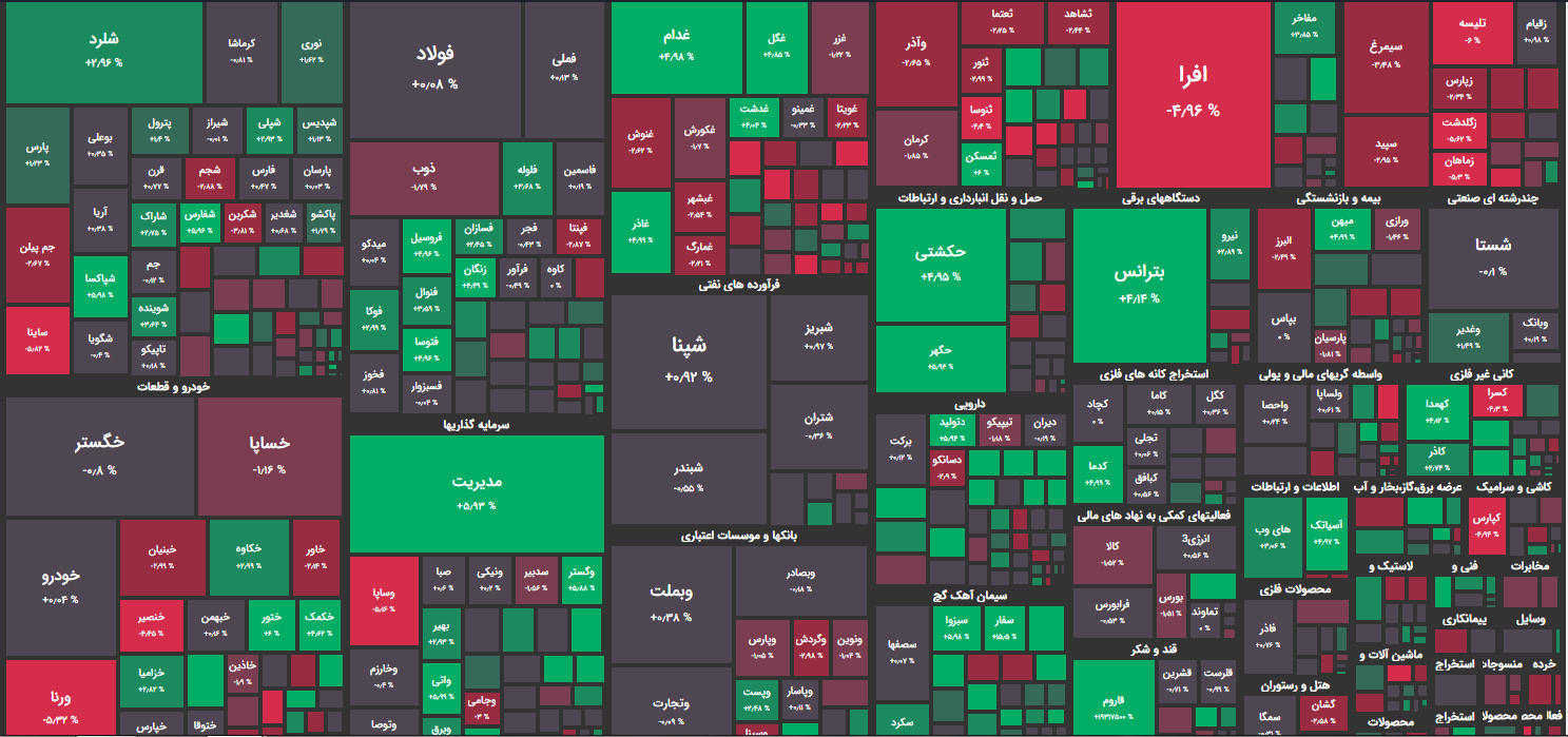نقشه بازار بورس امروز یکشنبه 1 خرداد 1401