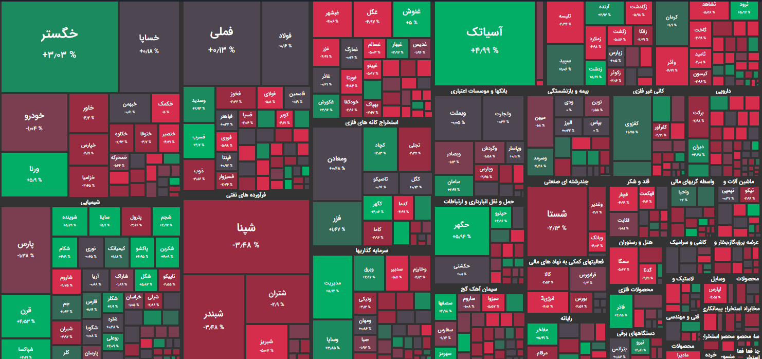 نقشه بازار بورس امروز چهارشنبه 28 اردیبهشت 1401