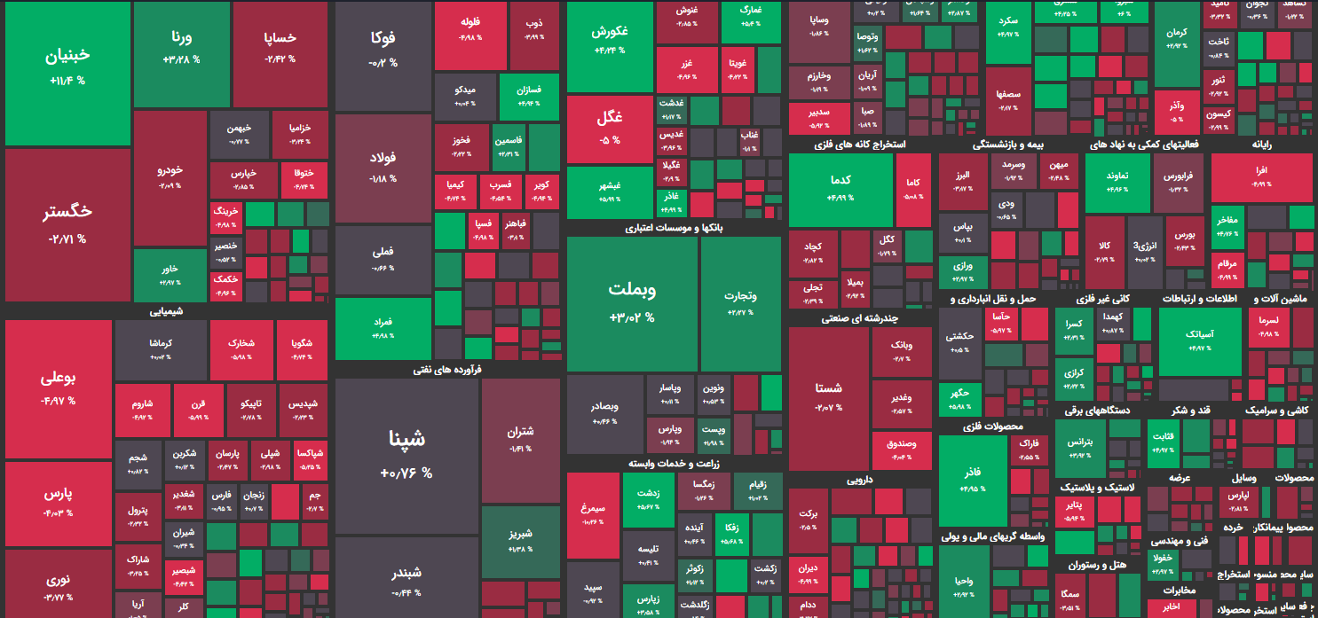 نقشه بازار بورس امروز شنبه 31 اردیبهشت 1401