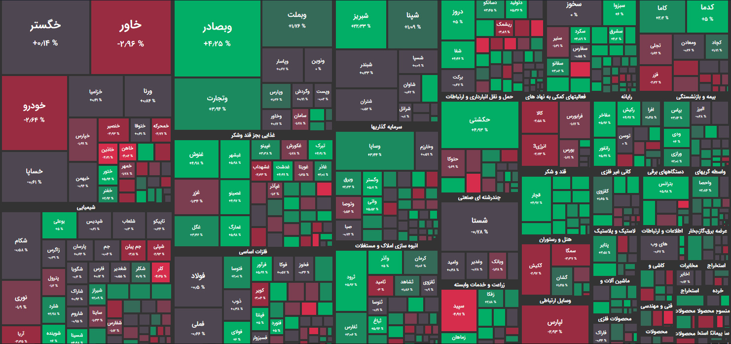 نقشه بازار بورس امروز یکشنبه 11 اردیبهشت 1401