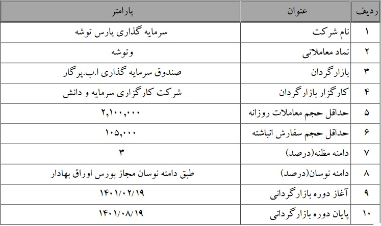 شروع بازارگردانی سهام "وتوشه"