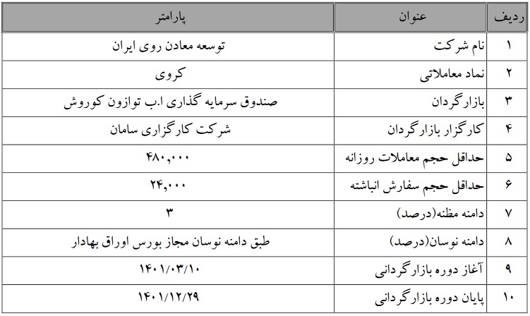 بازارگردانی سهام کروی