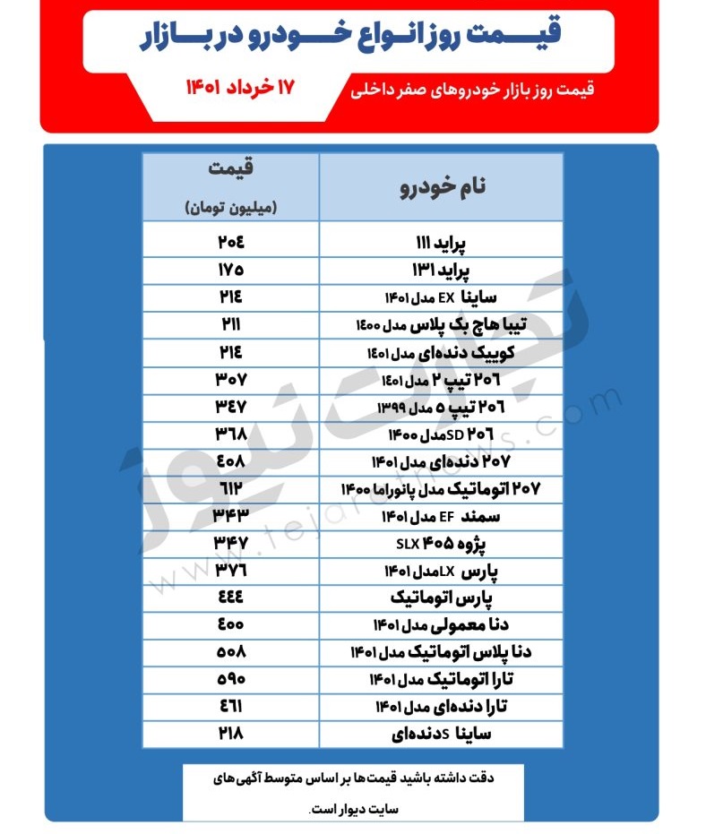 قیمت-امروز-خودرو-17-خرداد-1401