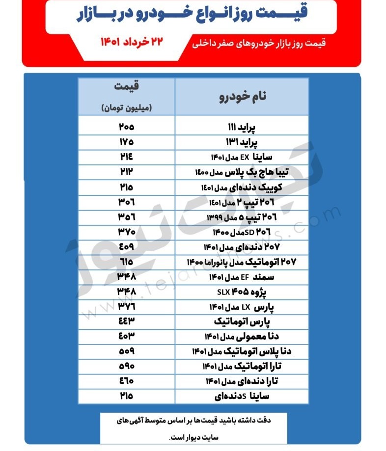 قیمت امروز خودرو یکشنبه 22 خرداد 1401