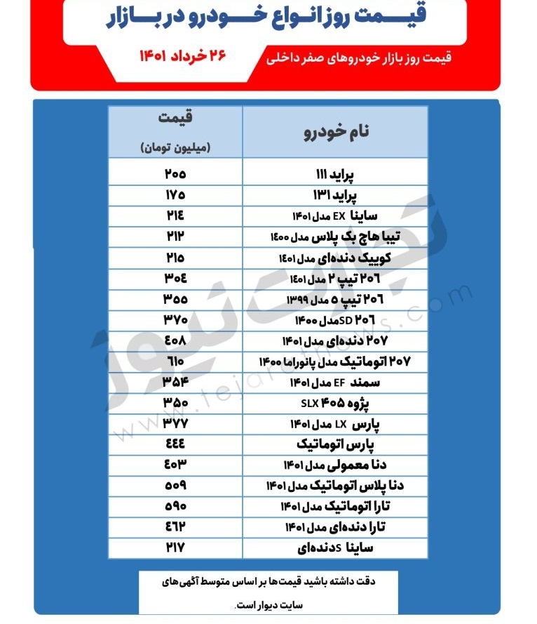 قیمت امروز خودرو 26 خرداد 1401