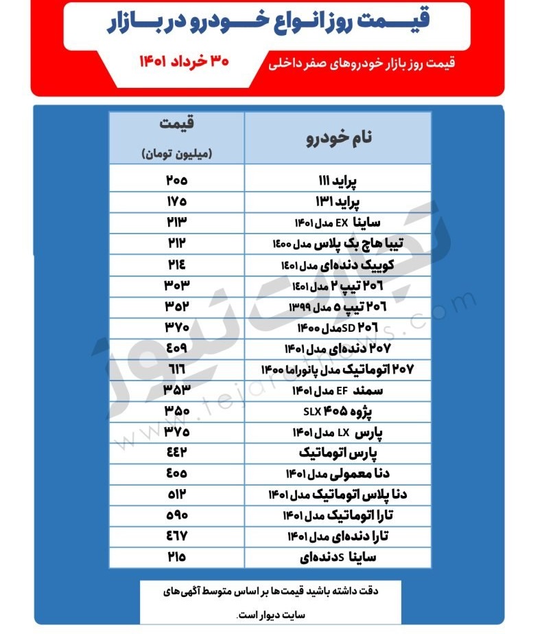 قیمت امروز خودرو دوشنبه 30 خرداد 1401