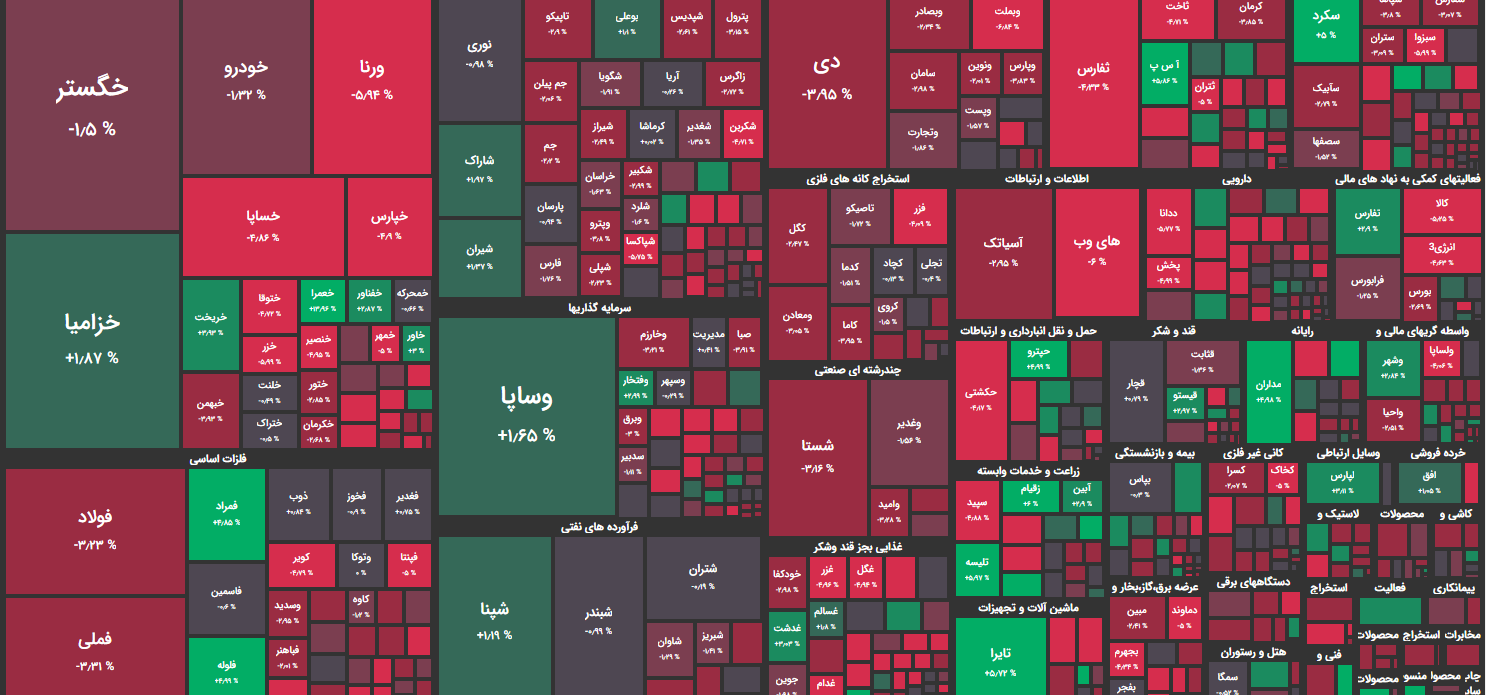 نقشه بازار بورس امروز