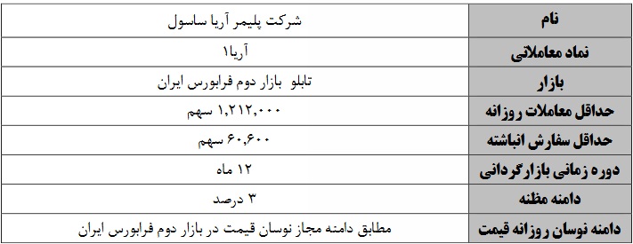 بازارگردانی آریا