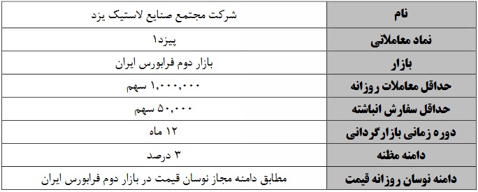 بازارگردانی پیزد