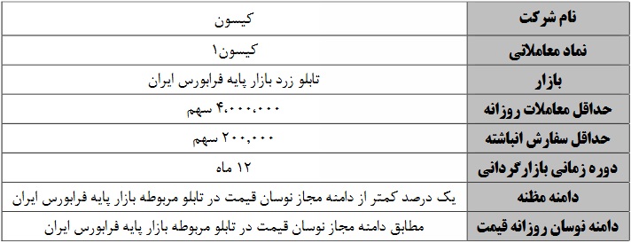 بازارگردانی کیسون