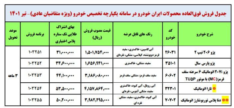 فروش فوق العاده ایران خودرو تیر 1401
