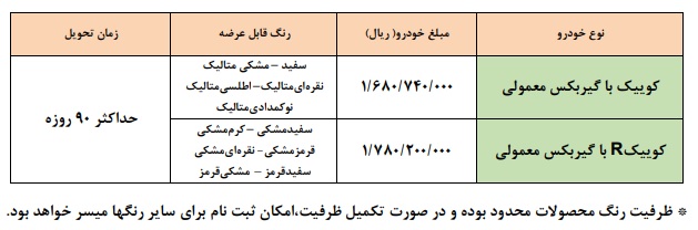 فروش فوق العاده دو محصول سایپا از 9 مرداد 1401