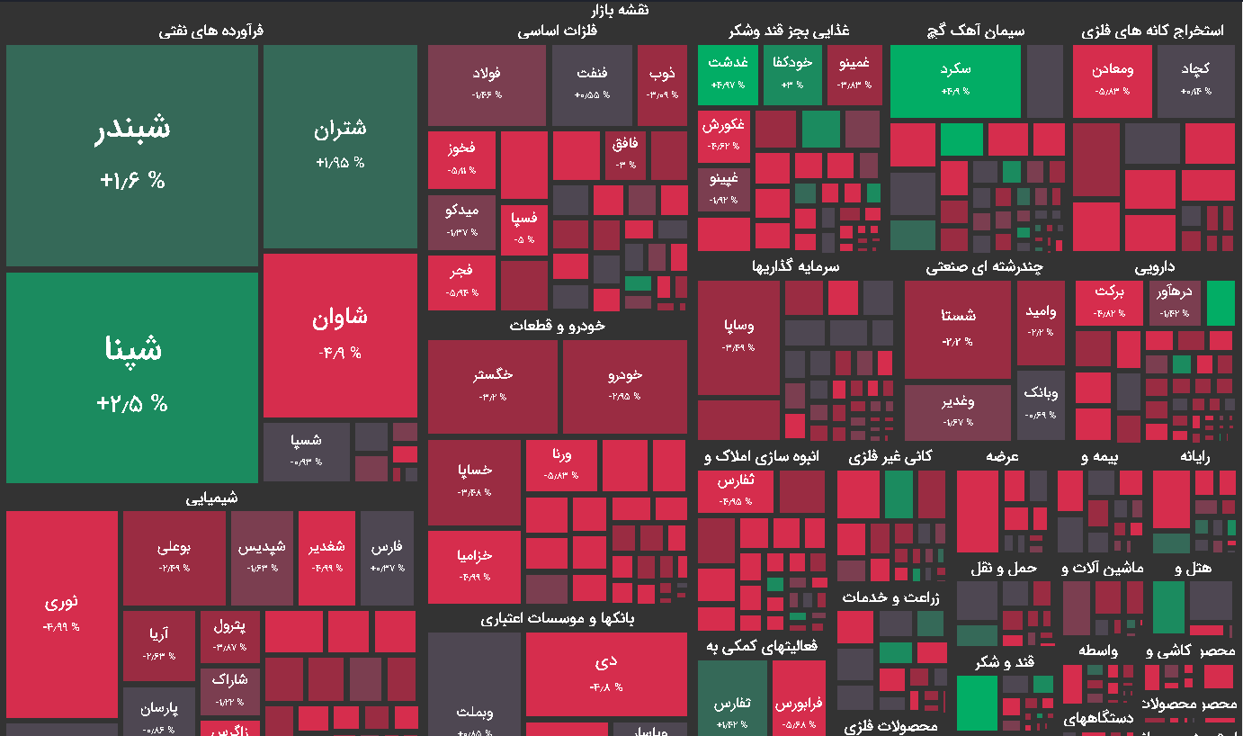 نقشه بازار بورس امروز یکشنبه 2 مرداد 1401