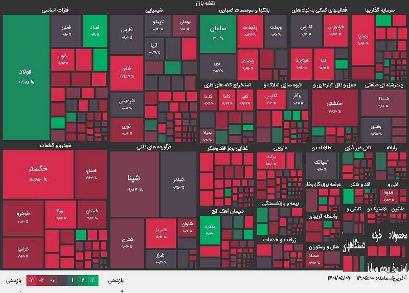 نقشه بازار بورس امروز یکشنبه 9 مرداد 1401