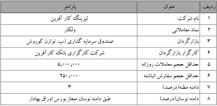 تمدید بازارگردانی ولکار