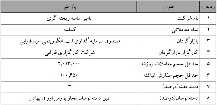 تمدید بازارگردانی کماسه